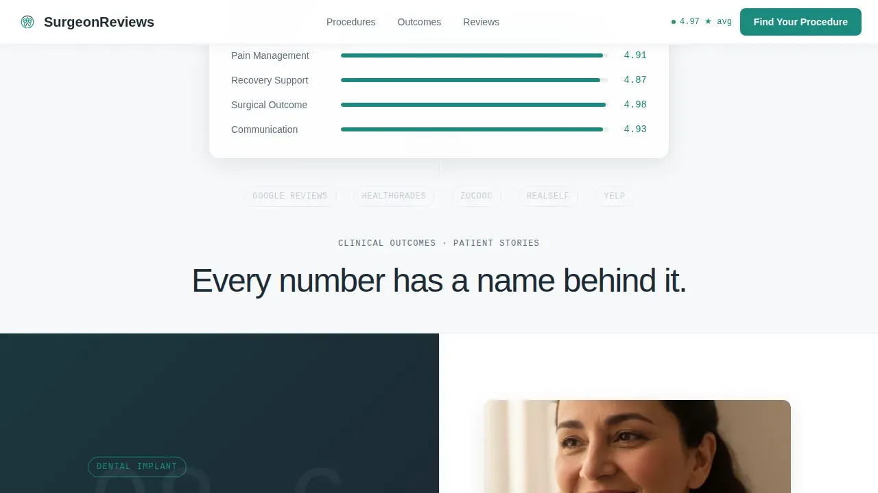 Comprehensive Surgical Outcomes Landing Page Template