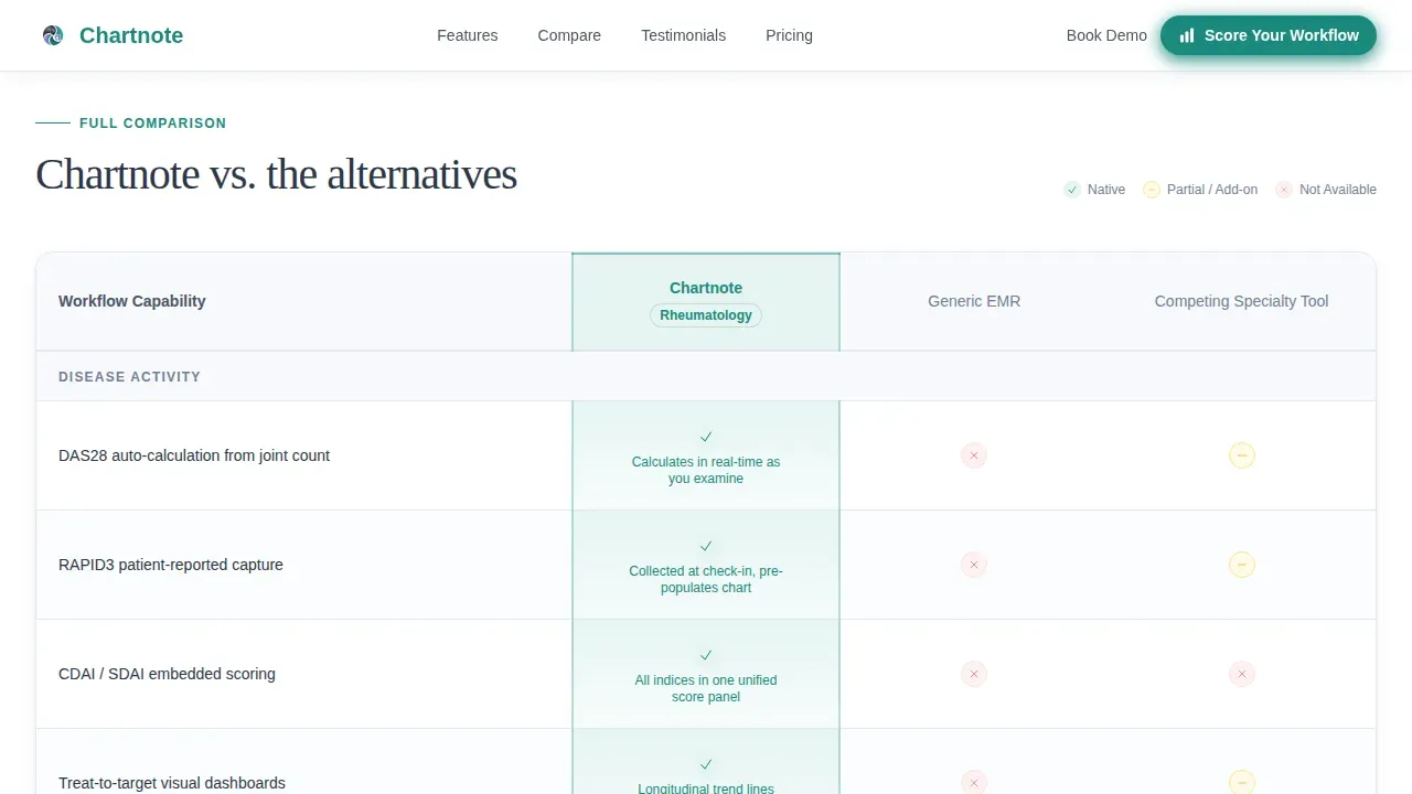 Precision Rheumatology EMR Comparison Landing Page Template