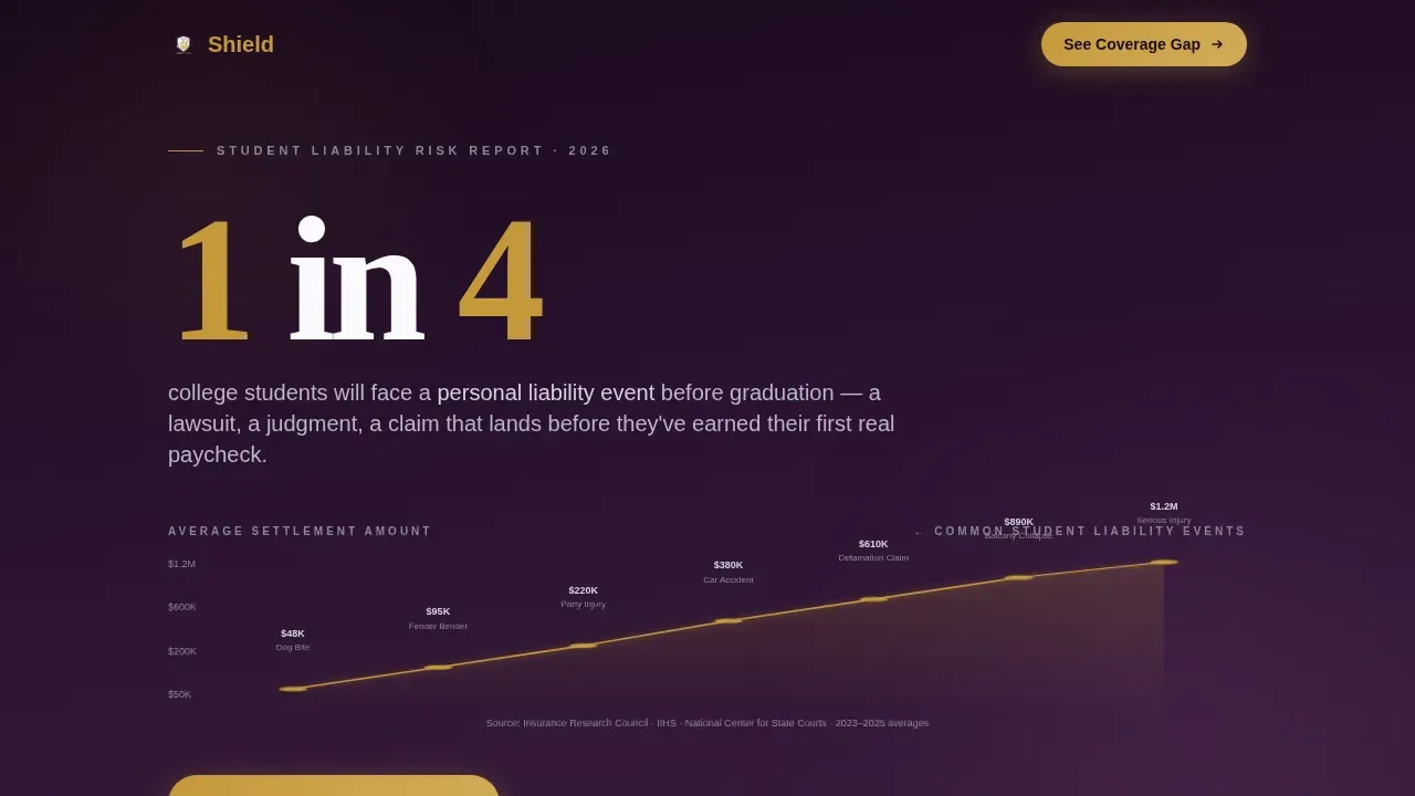 Comprehensive Youth Liability Landing Page Template