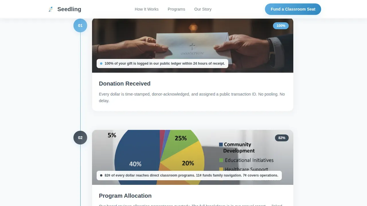 Transparent Funding Early Childhood Education Landing Page