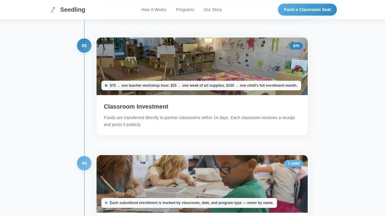 Transparent Funding Early Childhood Education Landing Page
