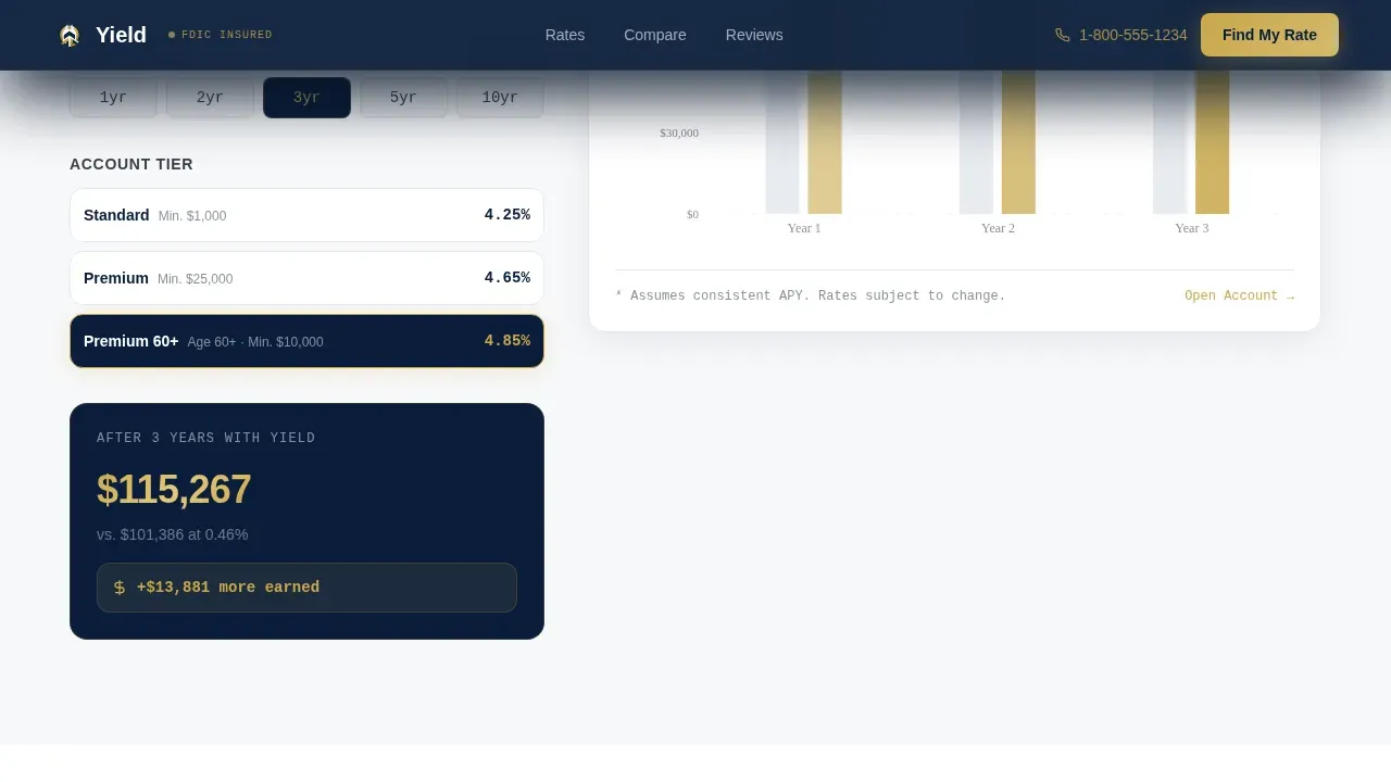 High APY Senior Savings Account Landing Page Template