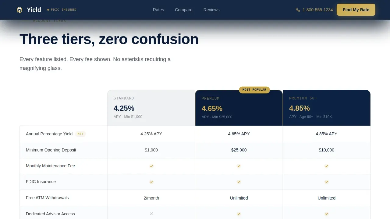 High APY Senior Savings Account Landing Page Template