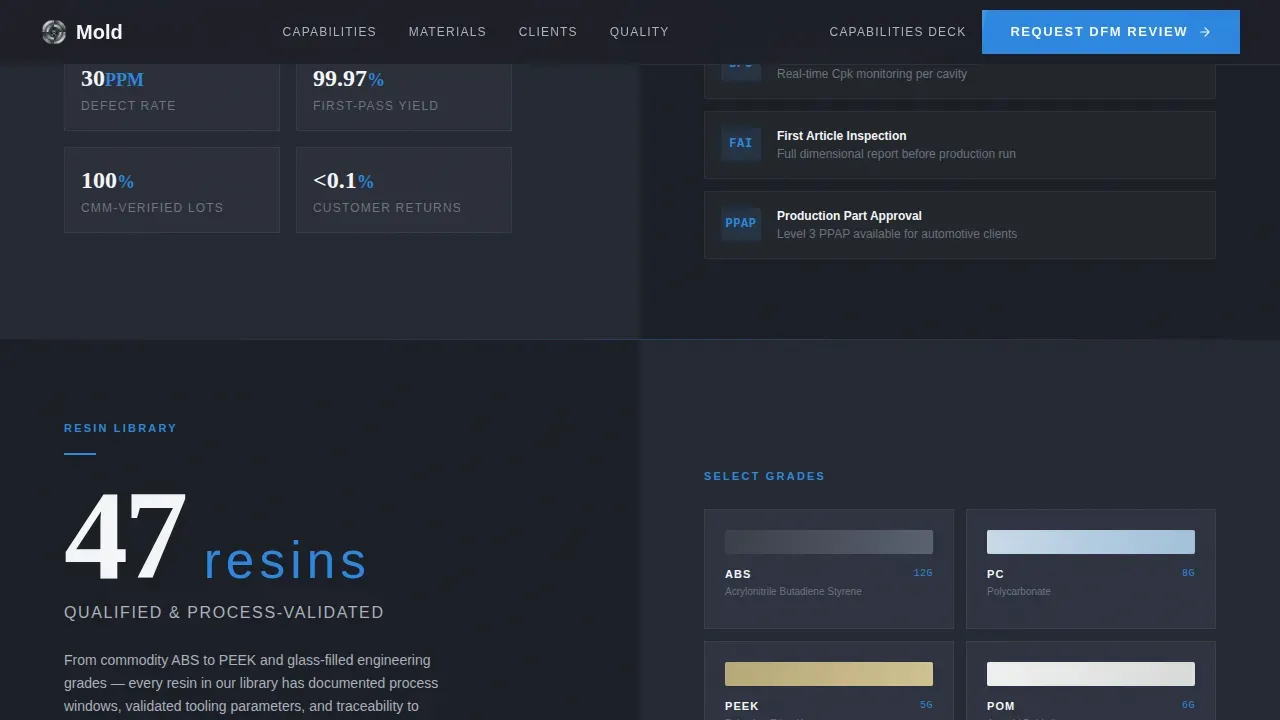 Precision Manufacturing Custom Plastic Parts Landing Page