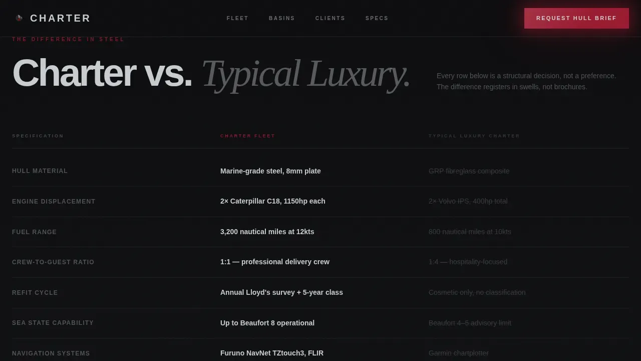Industrial Raw Yacht Charter Landing Page Template