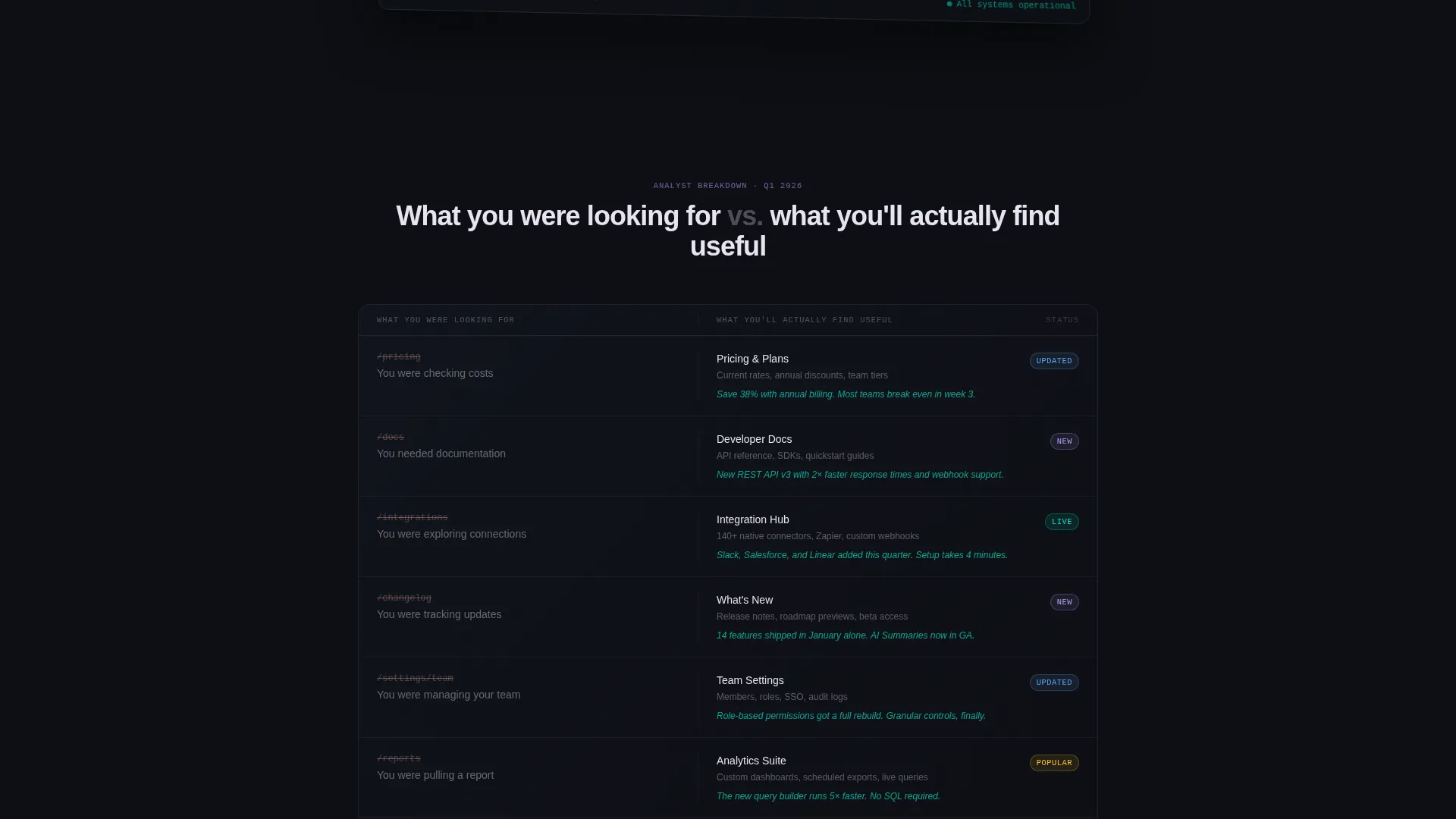 SaaS 404 Error Product Discovery Website Template