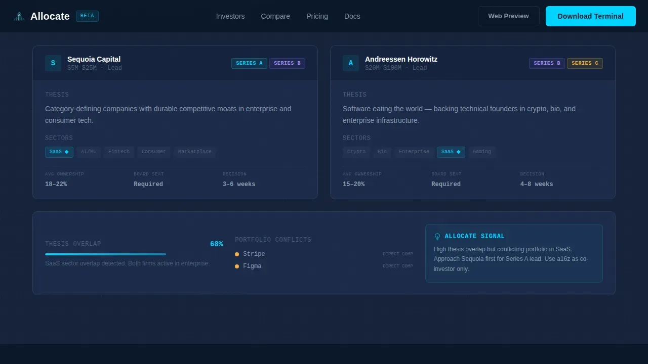 Investor Discovery Comparison Table Landing Page Template
