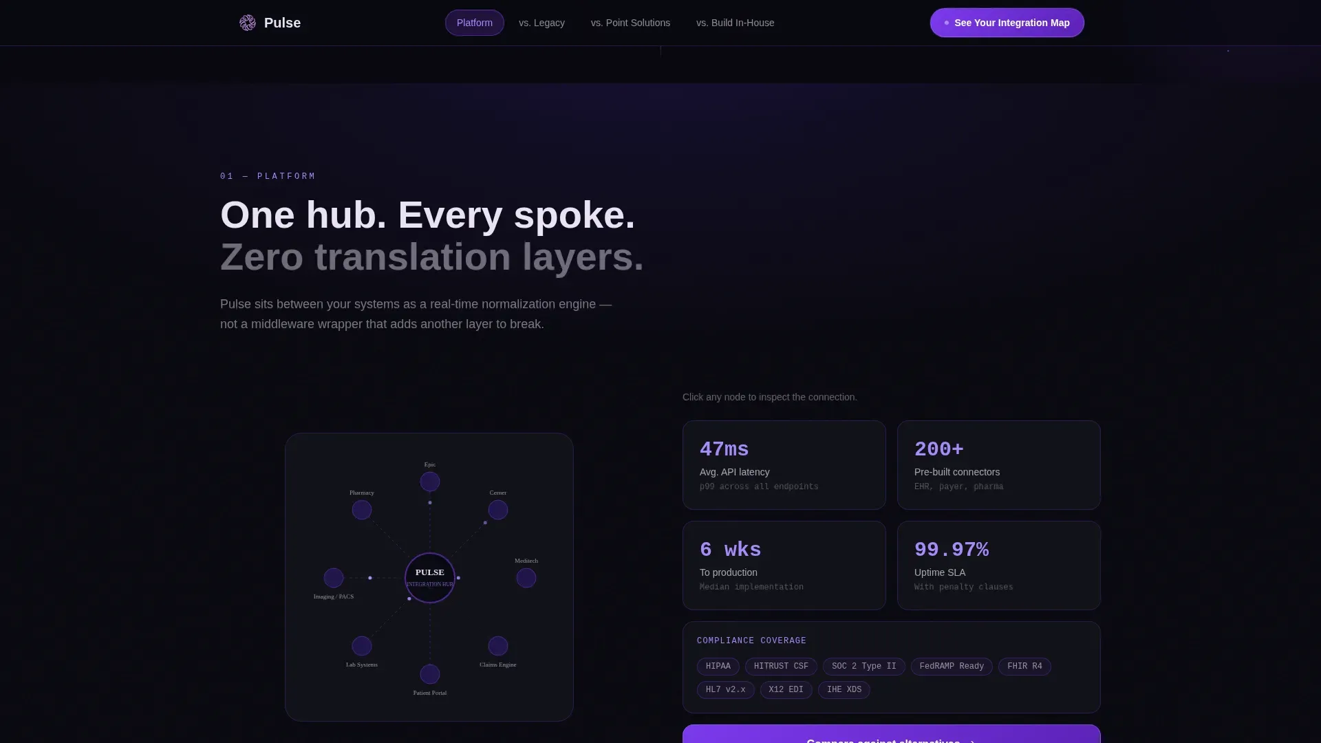 HealthTech Startup Professional Website Template