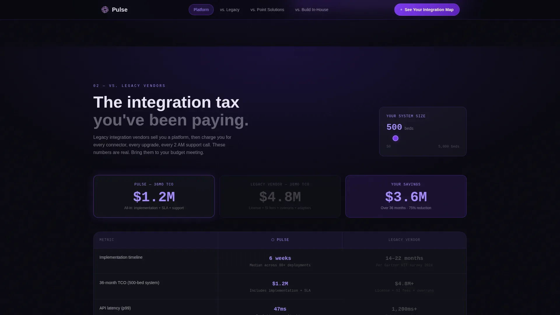 HealthTech Startup Professional Website Template