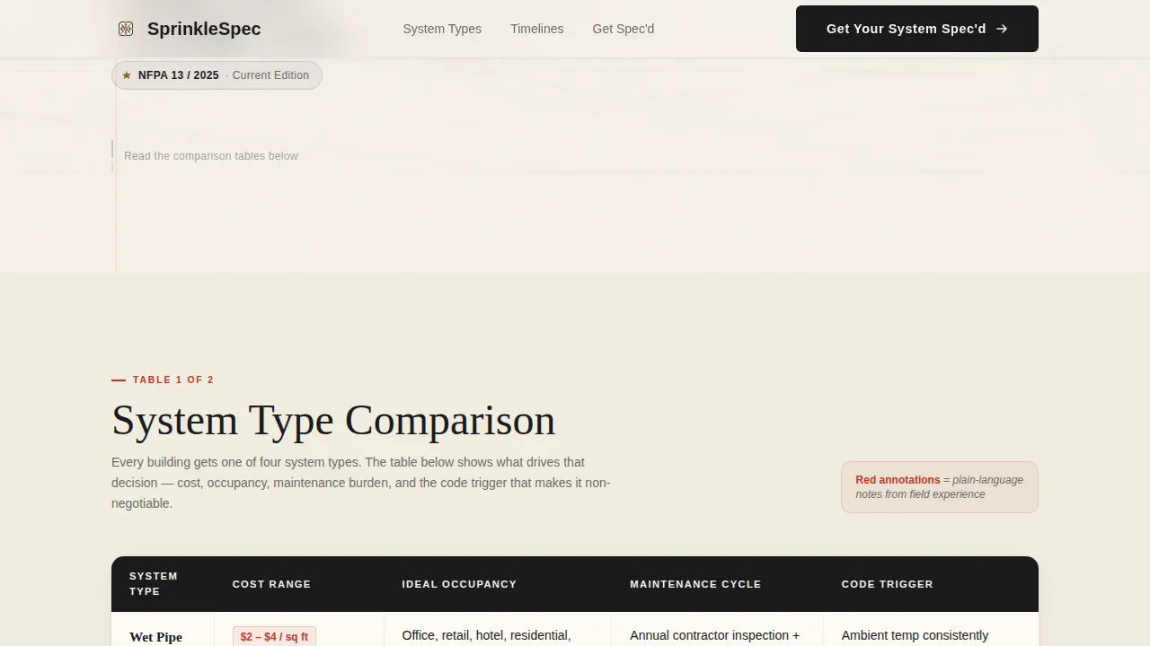 Fire Suppression System Comparison Landing Page Template