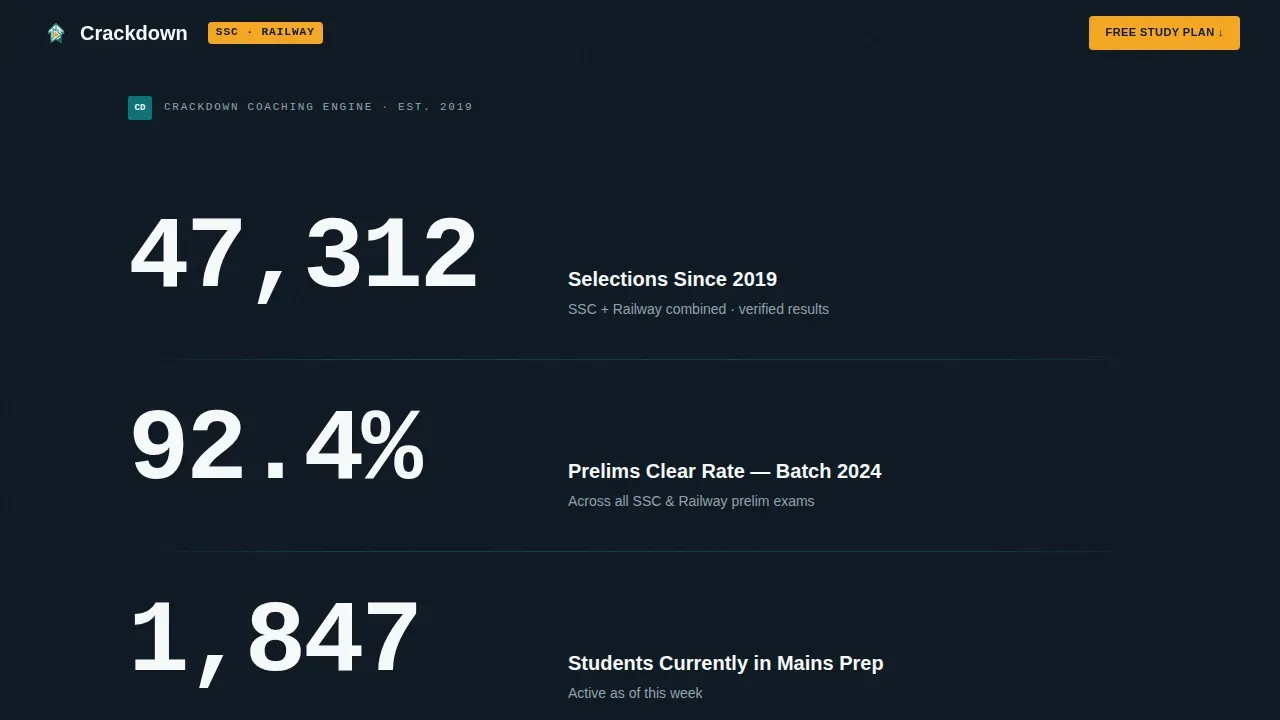 High-Stakes Exam Coaching Landing Page Template