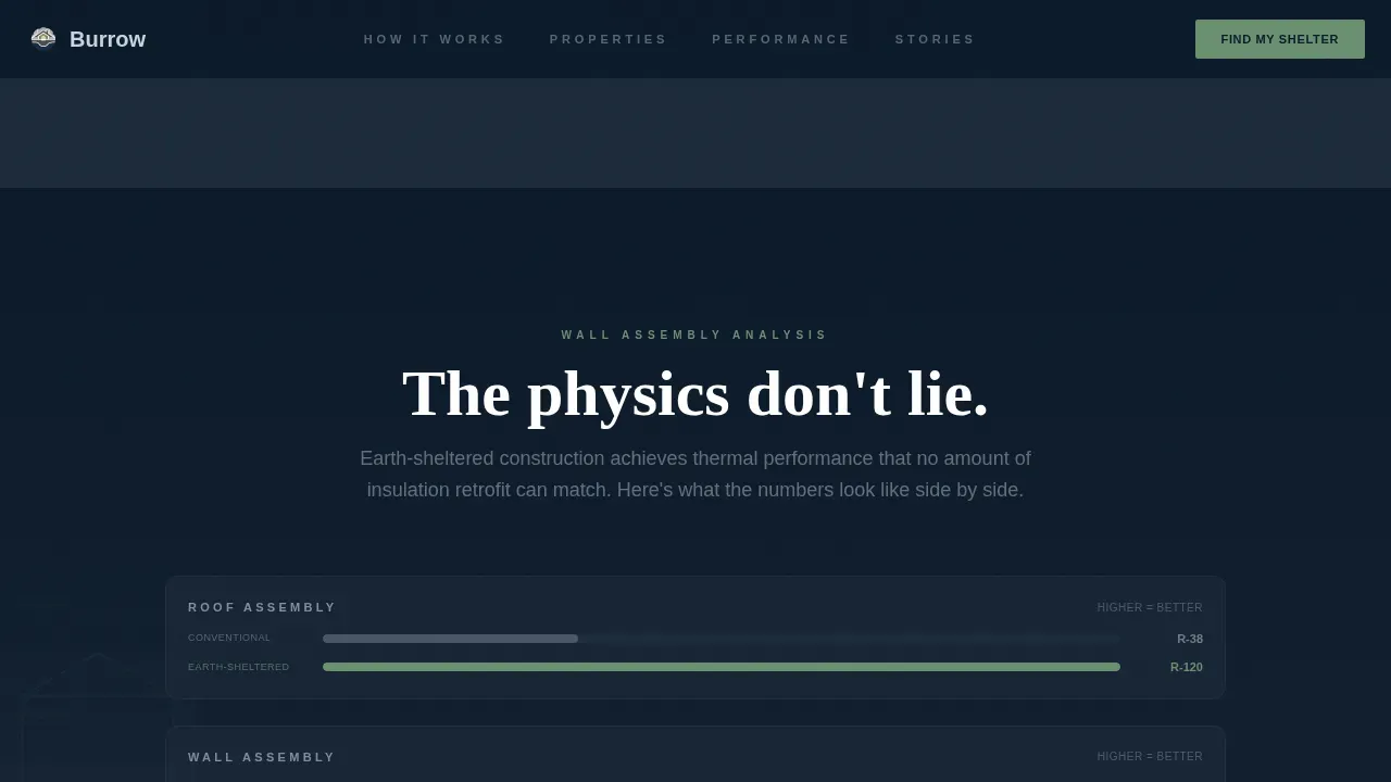 Earth-Sheltered Home Buyer's Agent Landing Page