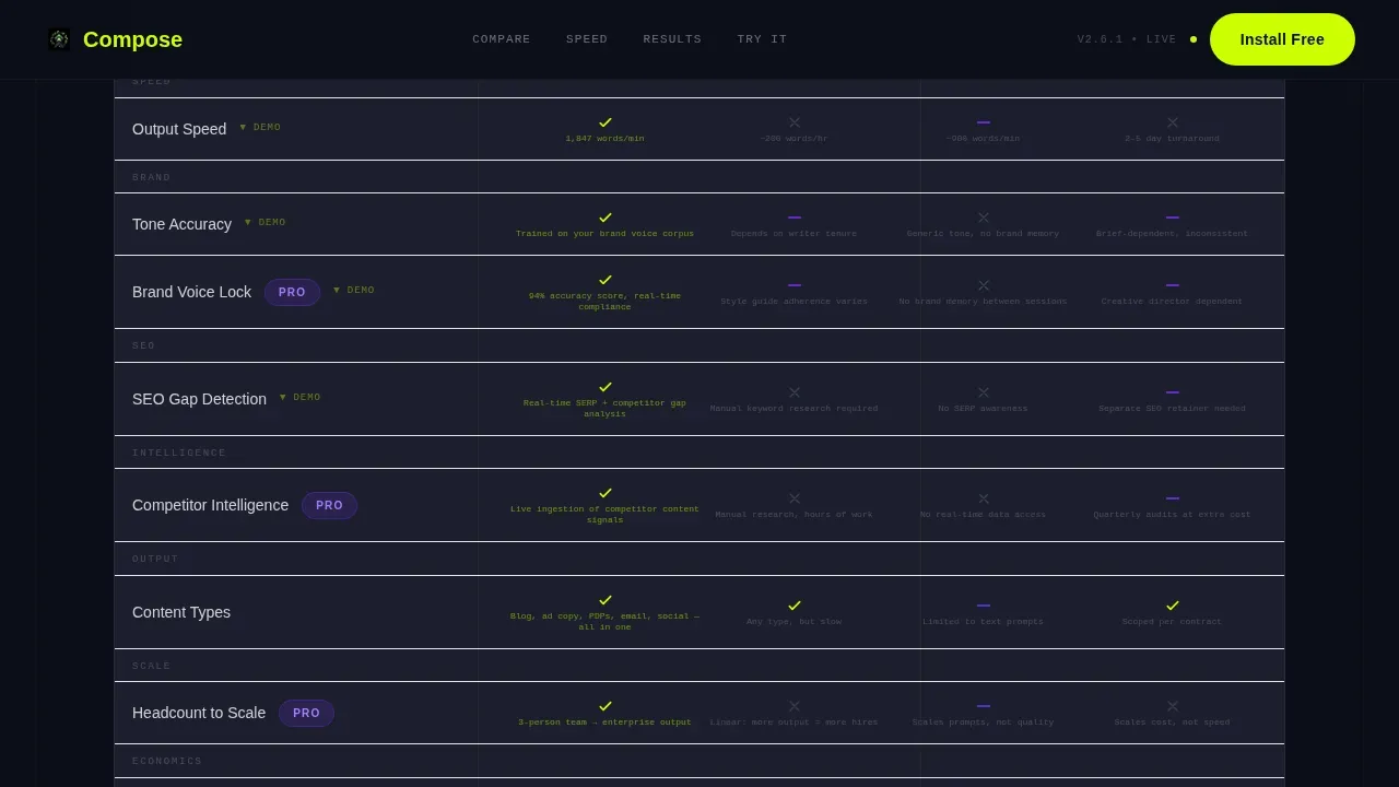 AI for SaaS B2B Reviews & Social Proof Website Template