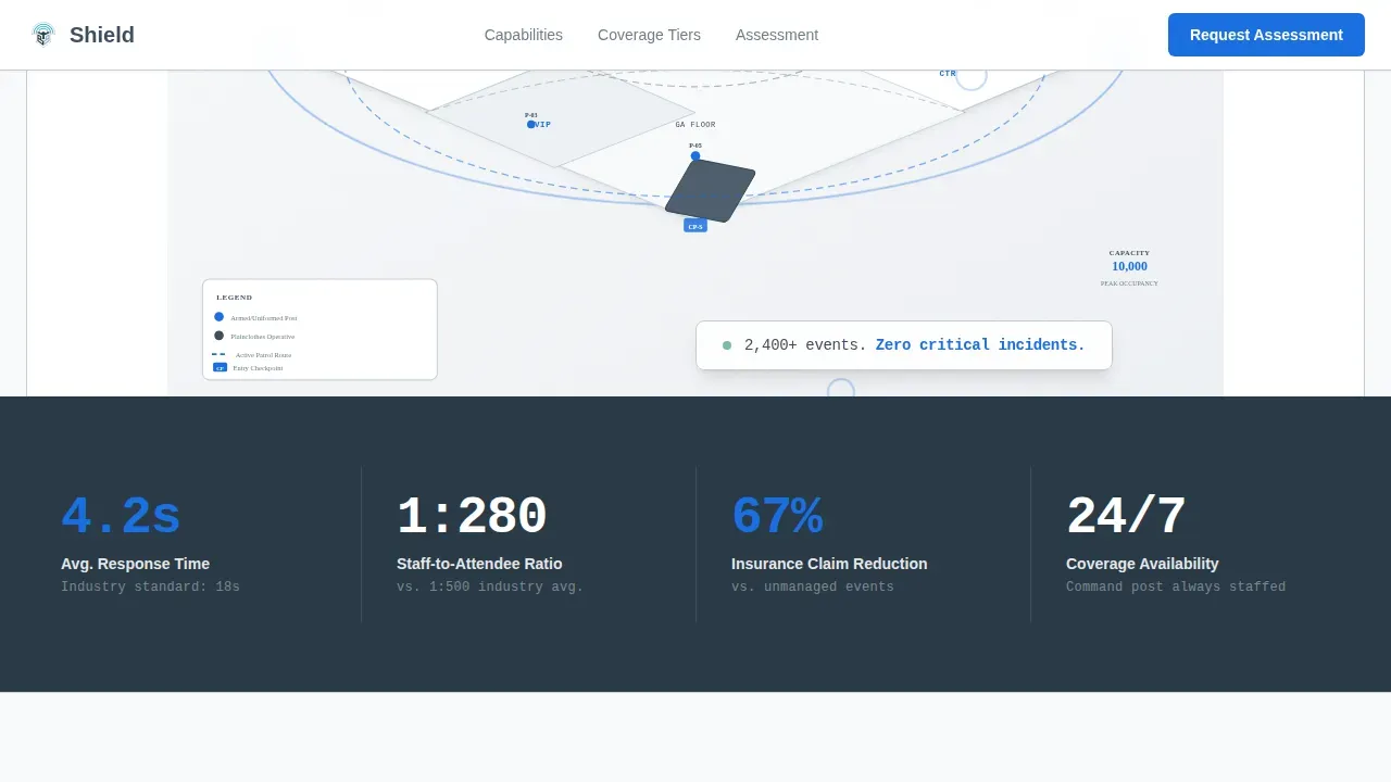 Tactical Event Security Comparison Landing Page Template