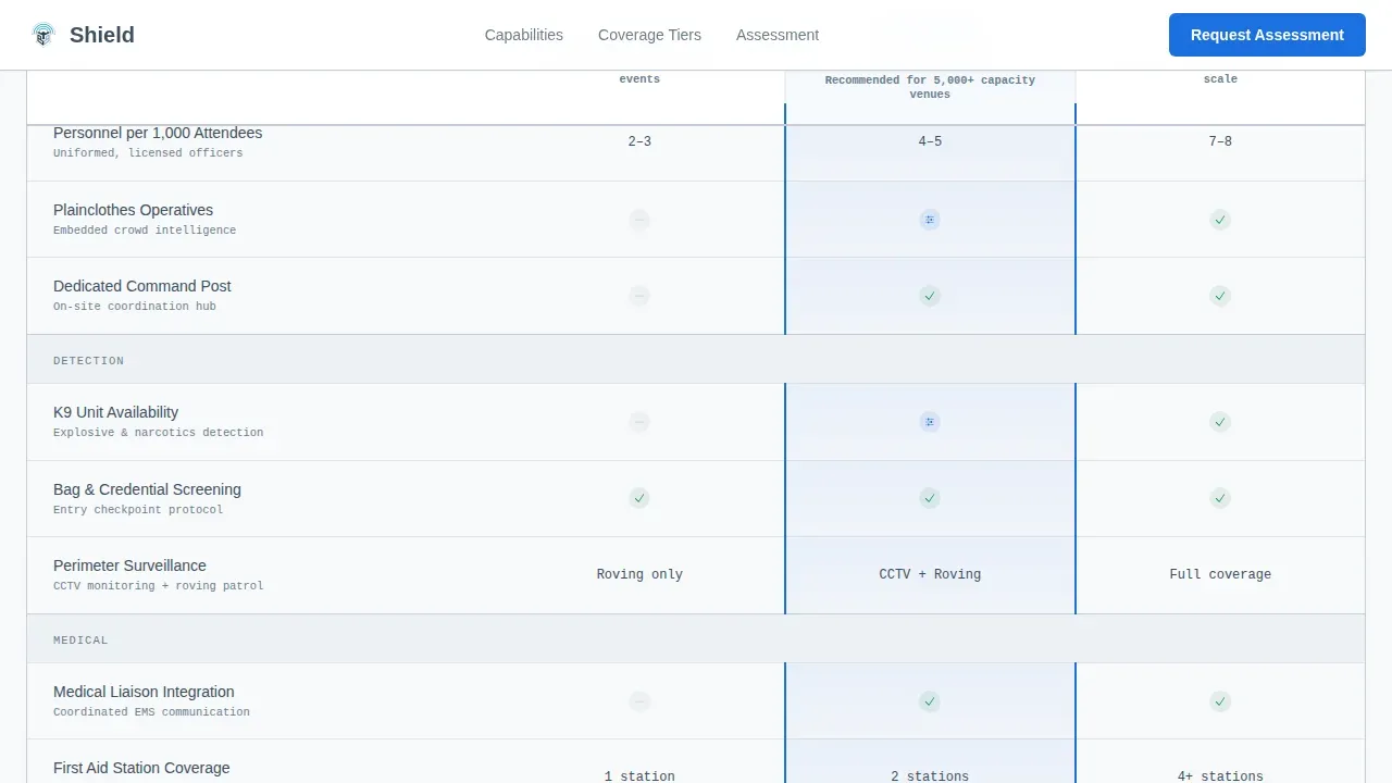 Tactical Event Security Comparison Landing Page Template