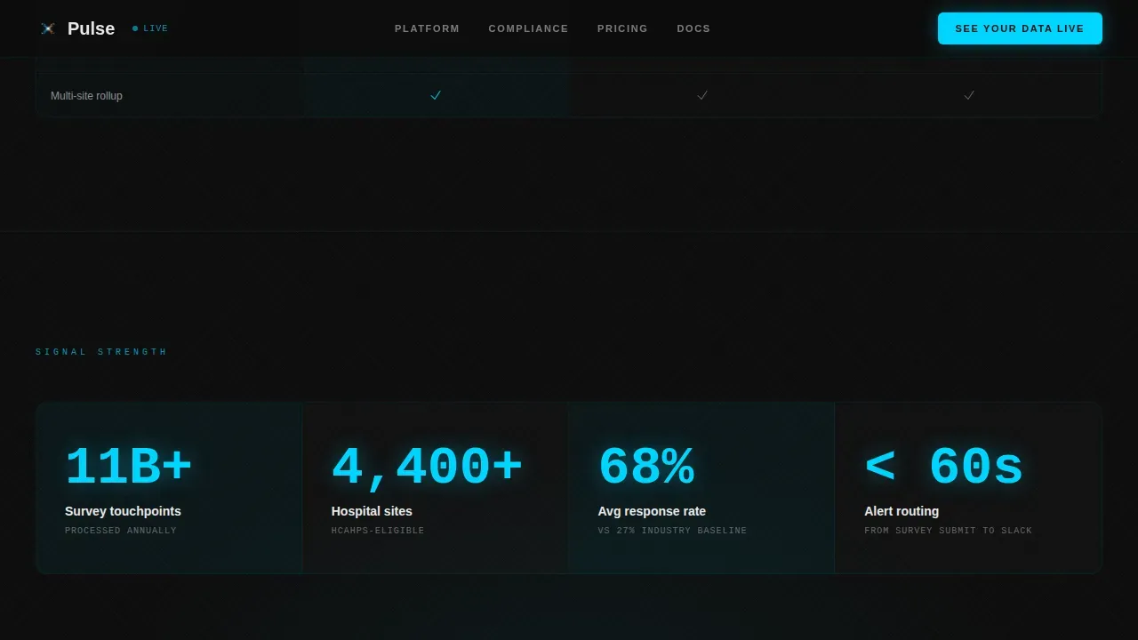 Healthcare Sentiment Tracking Landing Page Template