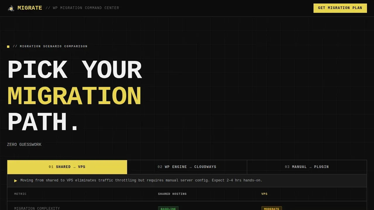 Bold Brutalist WordPress Migration Guide | Free Website Template | Rocket