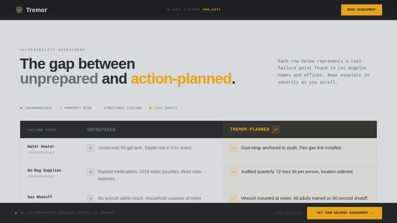 Advanced Seismic Analytics Landing Page Template