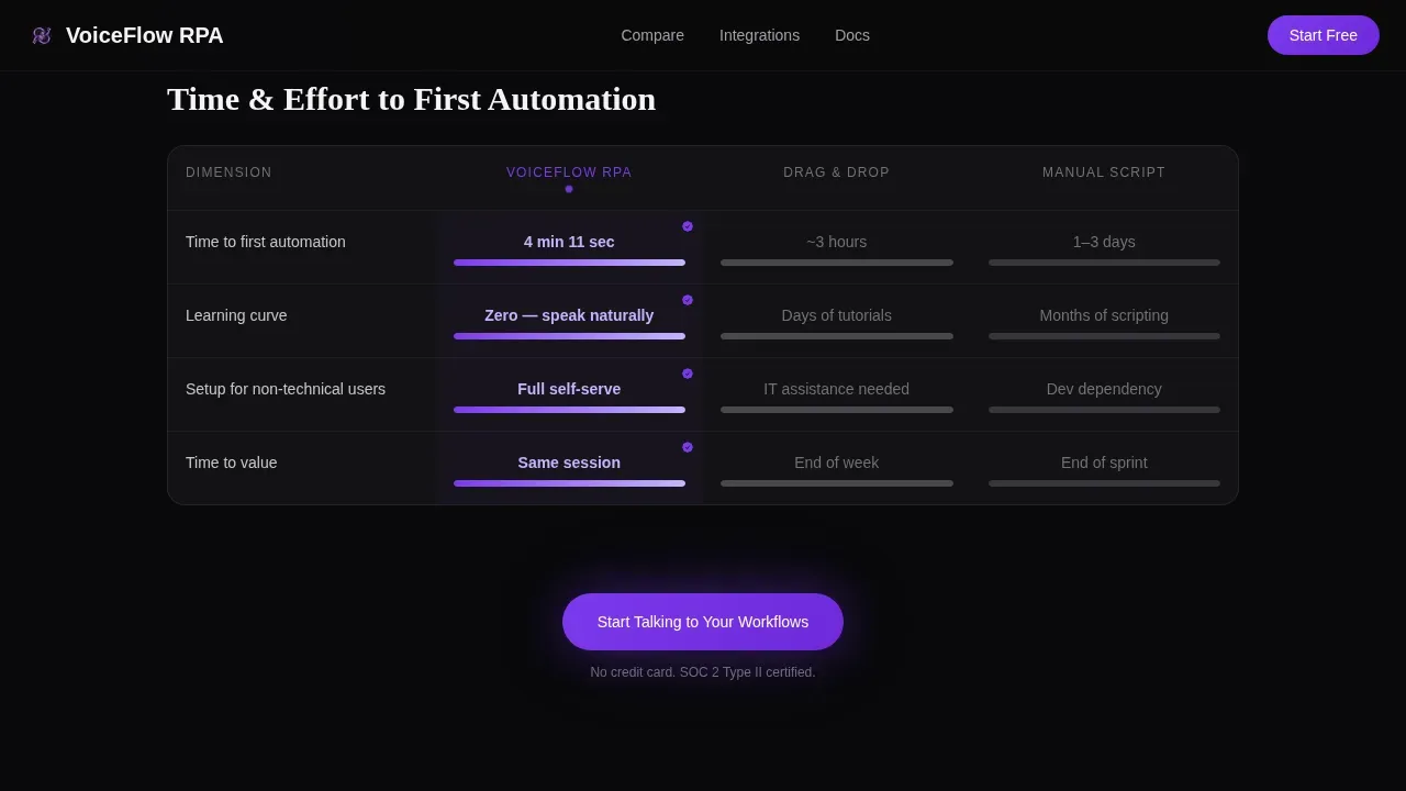 Voice-Activated RPA Workflow Automation Landing Page Template