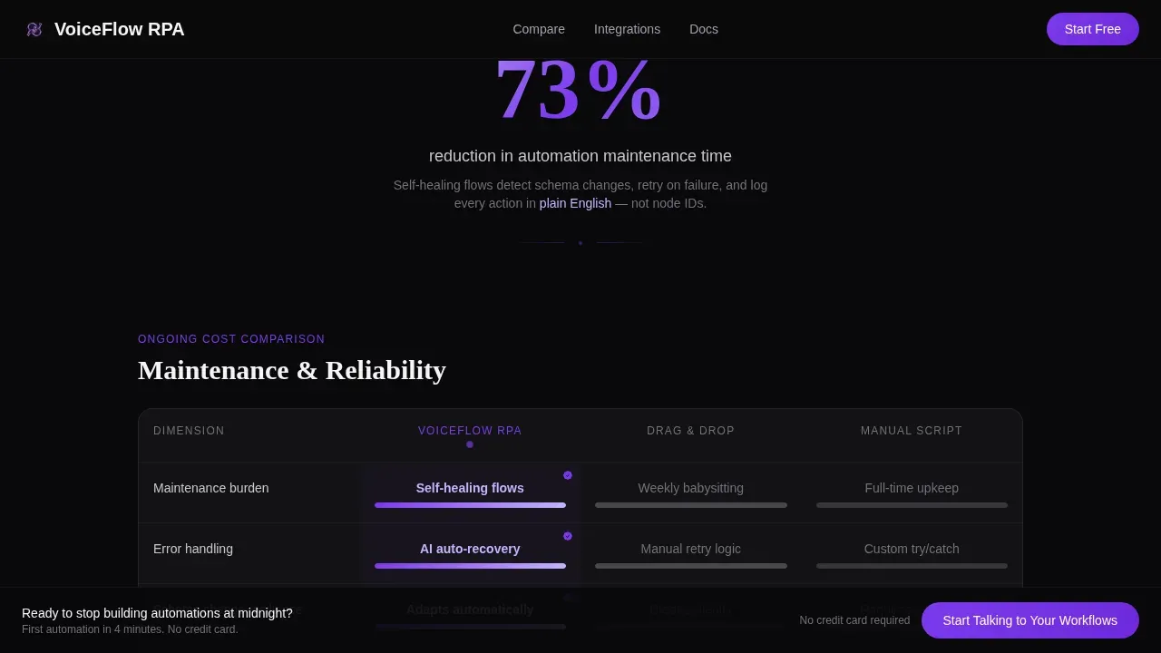 Voice-Activated RPA Workflow Automation Landing Page Template