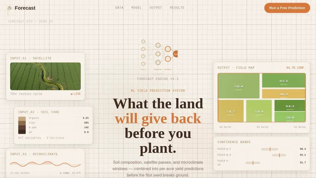 Predictive Crop Intelligence Landing Page Template