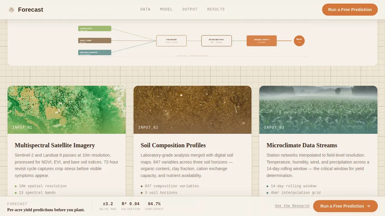 Predictive Crop Intelligence Landing Page Template
