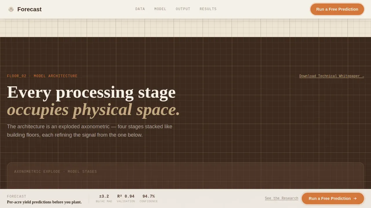 Predictive Crop Intelligence Landing Page Template