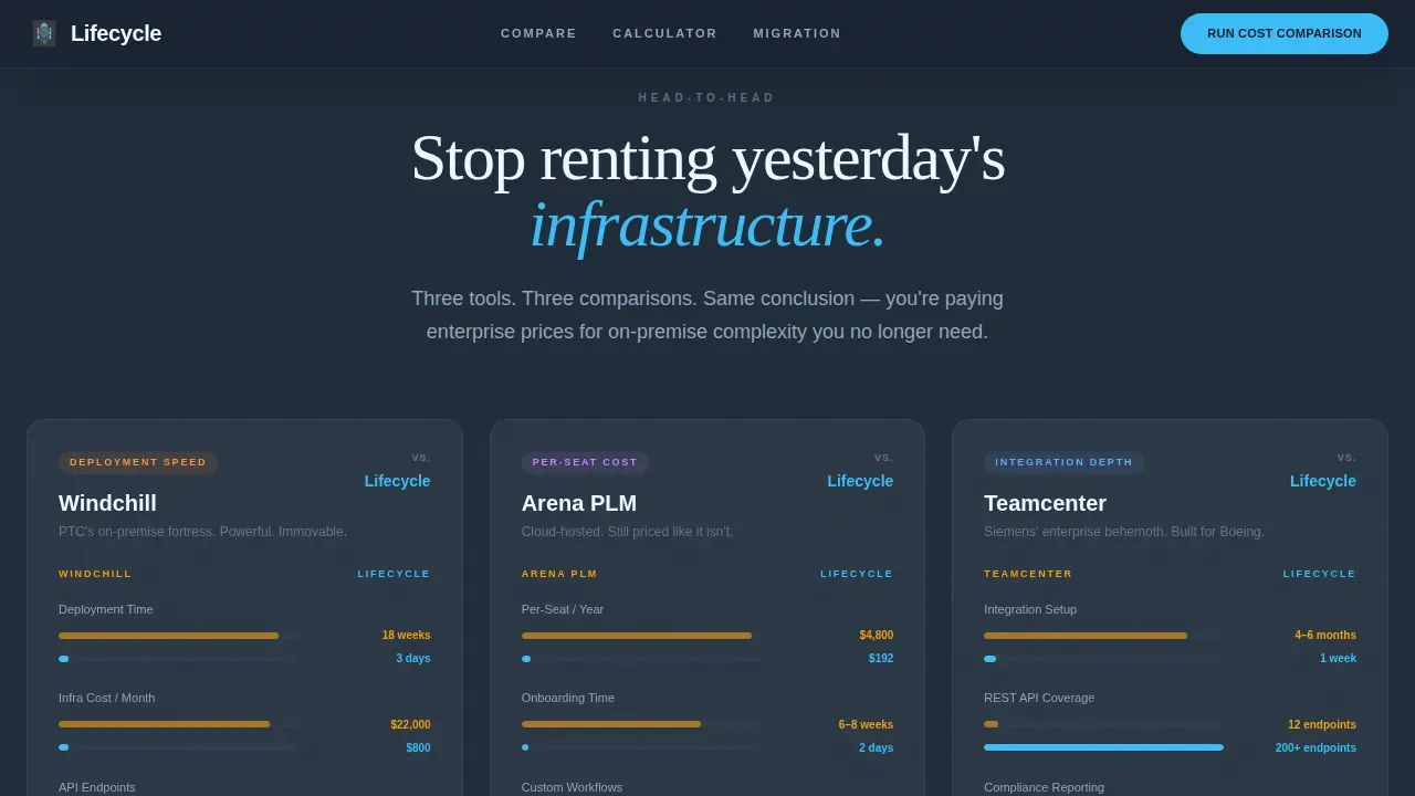Zero Infrastructure PLM Landing Page Template