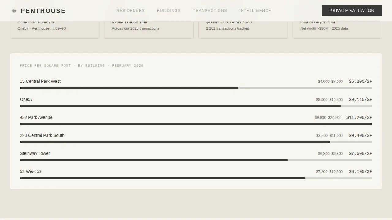 Curated Luxury Sales Landing Page Template