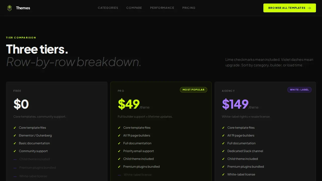 Discover High-Performance WordPress Template Library | Free Website Template | Rocket