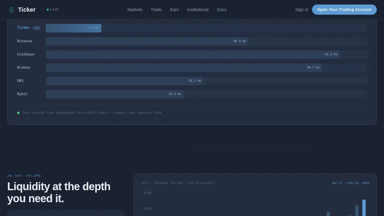 Professional Crypto Platform Landing Page Template