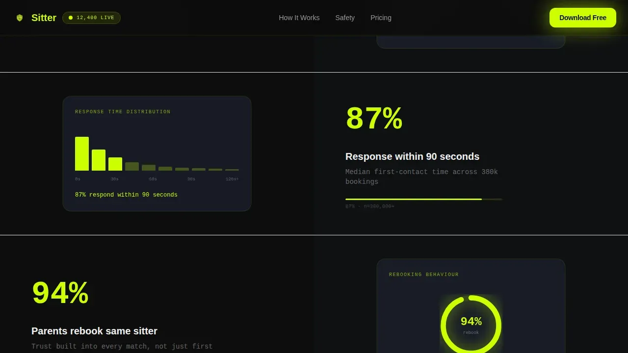 Instant Caregiver Matching Landing Page Template