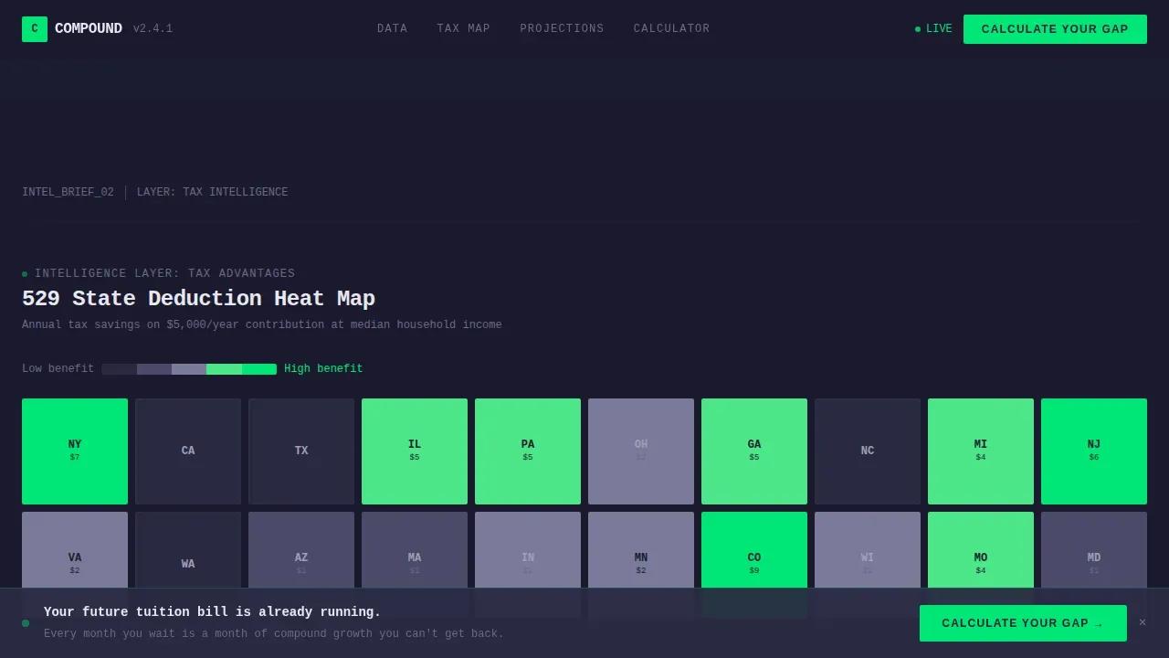 Smart Education Savings Landing Page Template