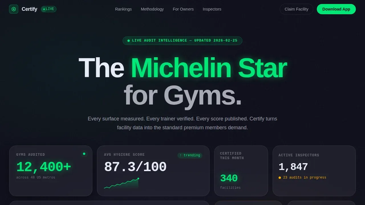 Fitness & Gym Software Professional Website Template