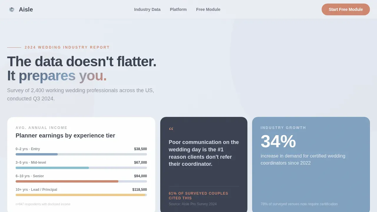 Wedding Software & SaaS Professional Website Template