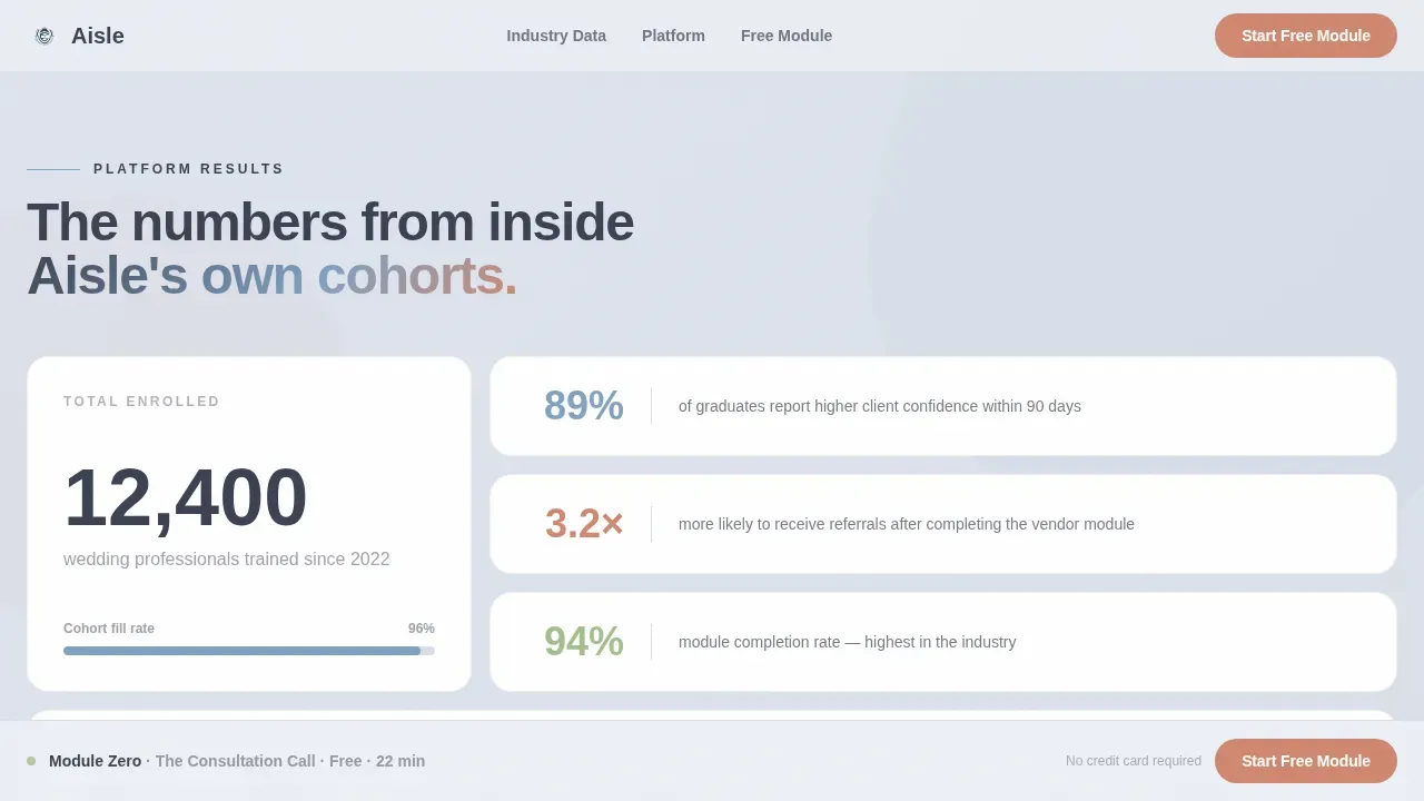Wedding Software & SaaS Professional Website Template