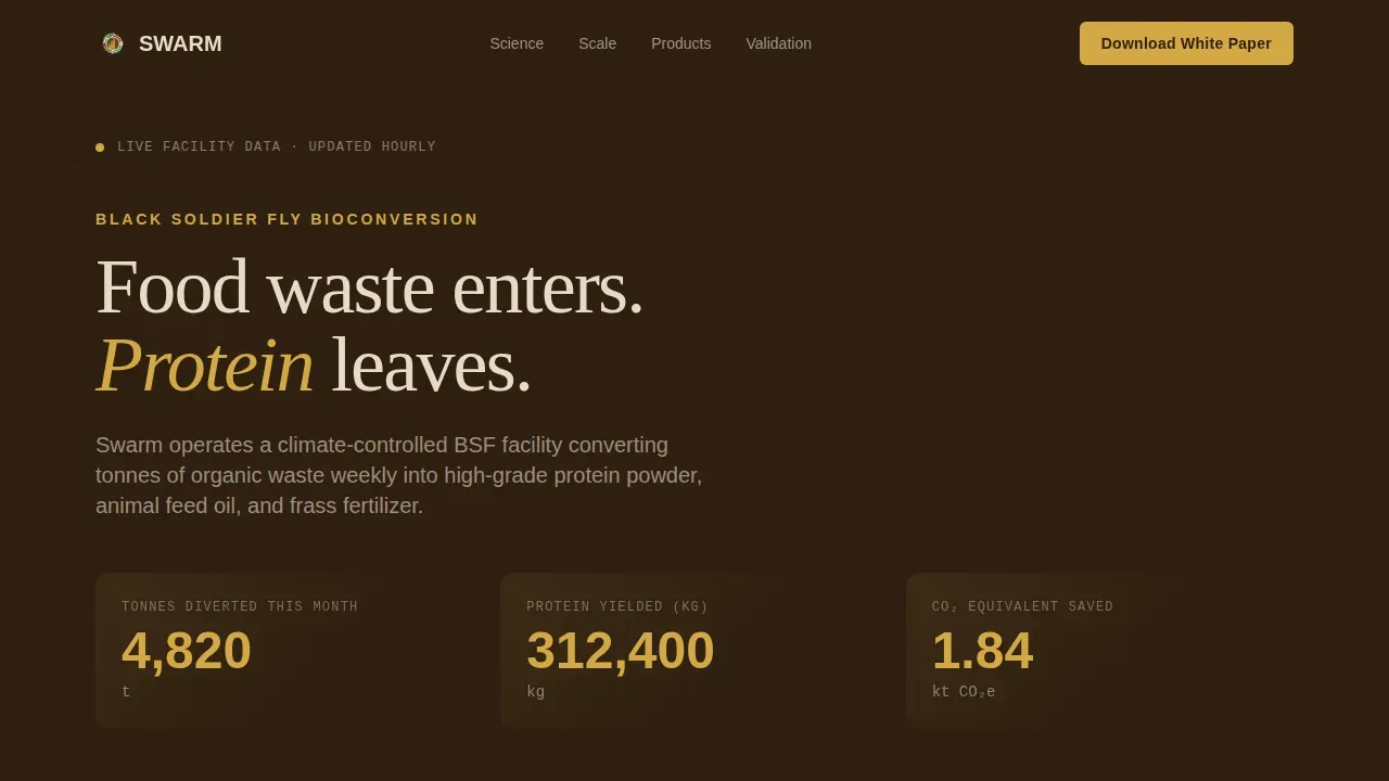 Specialty Farming Professional Website Template