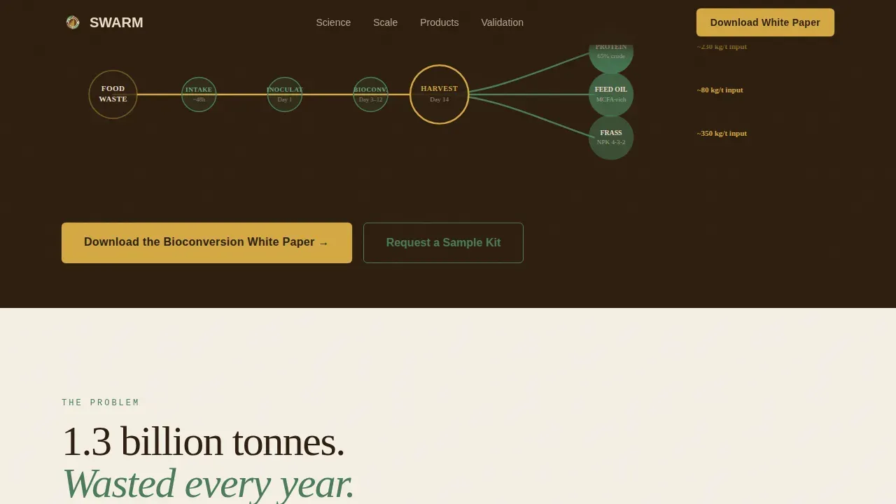 Specialty Farming Professional Website Template