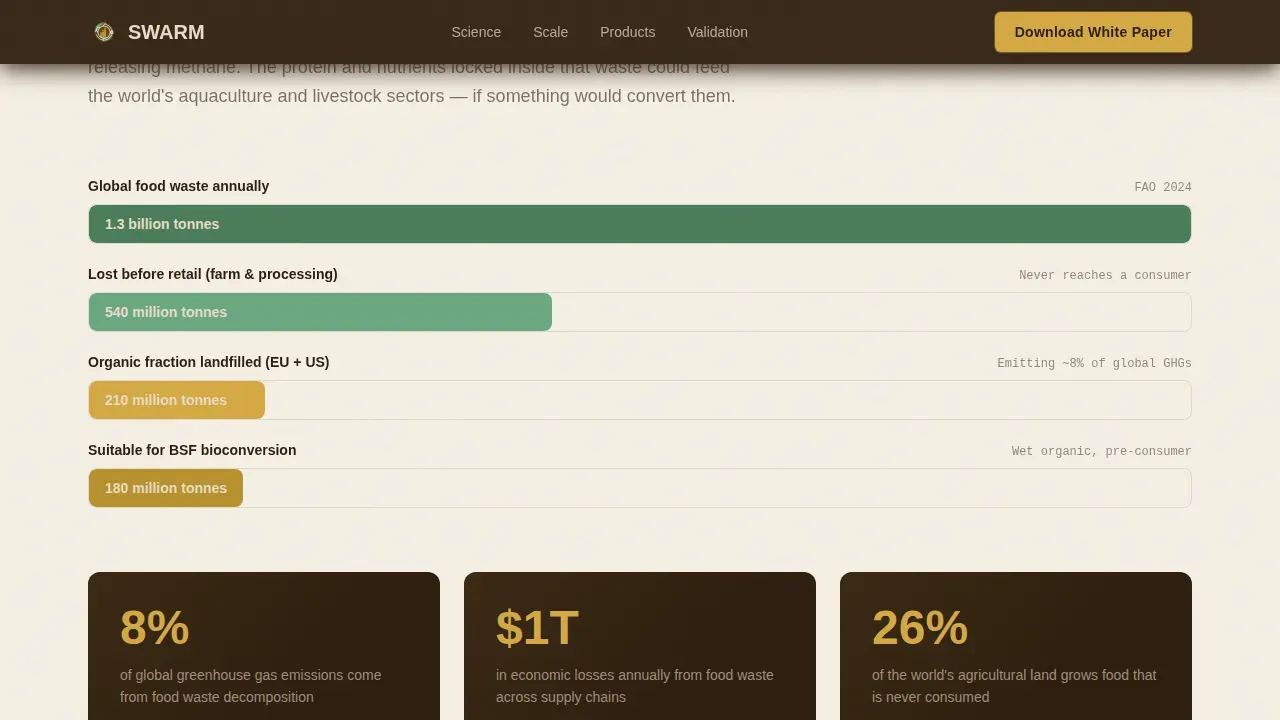 Specialty Farming Professional Website Template