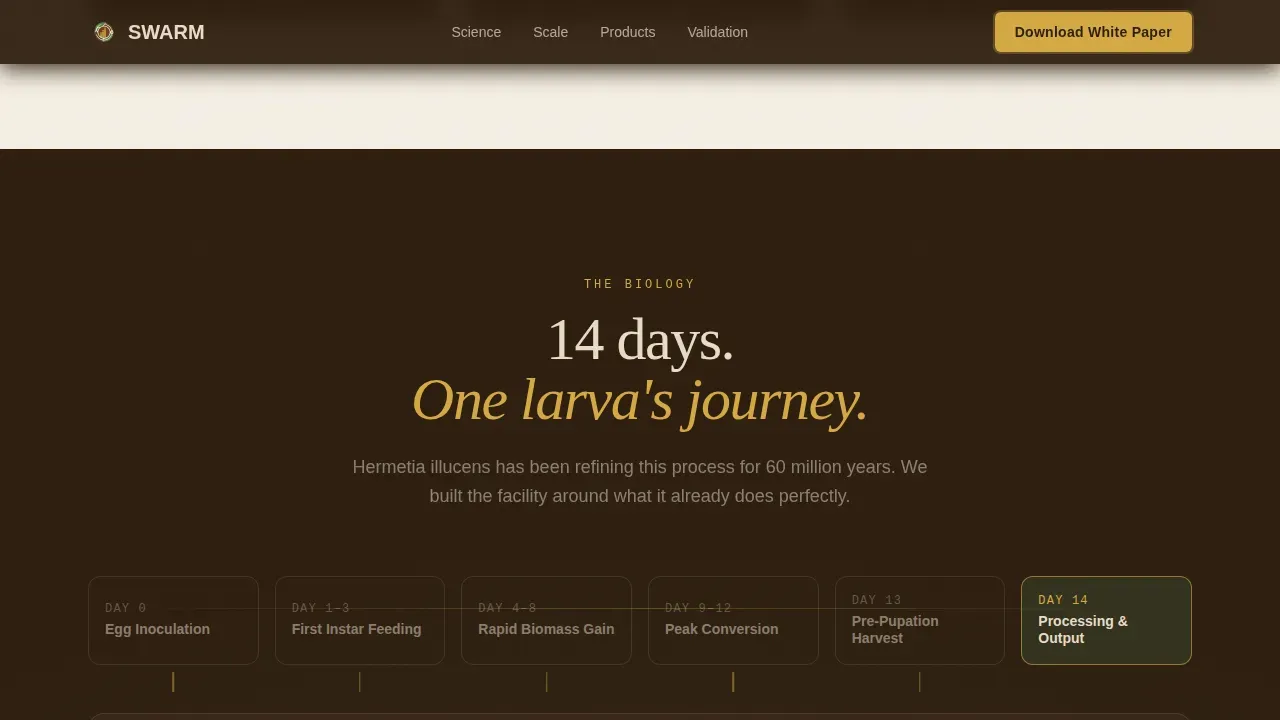 Specialty Farming Professional Website Template