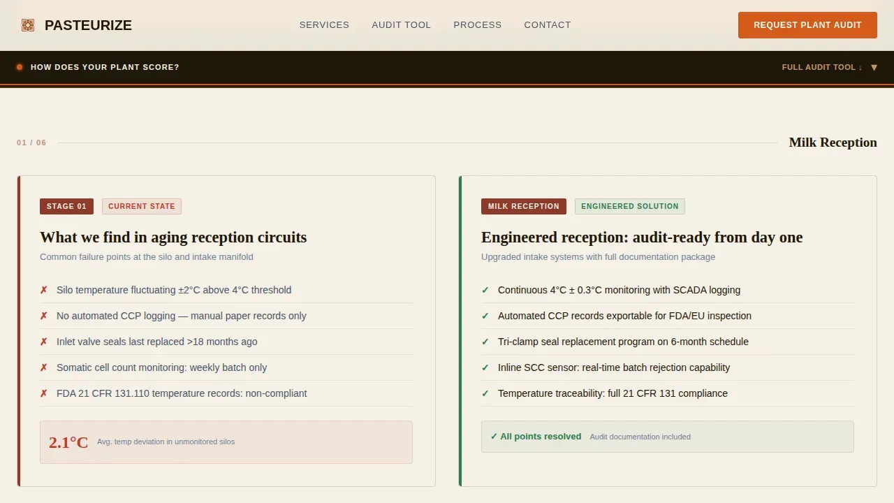 Food Processing & Packaging Privacy Policy Website Template