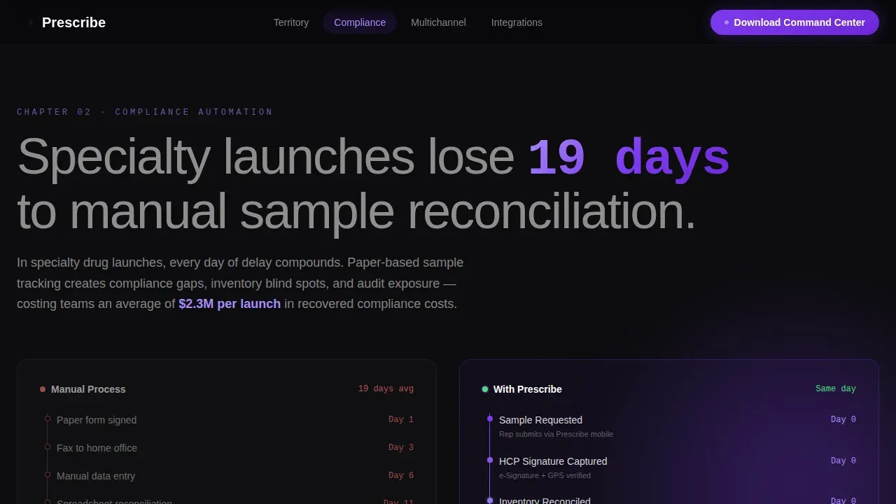 Prescribe Pharma Intelligence Hub Landing Page Template