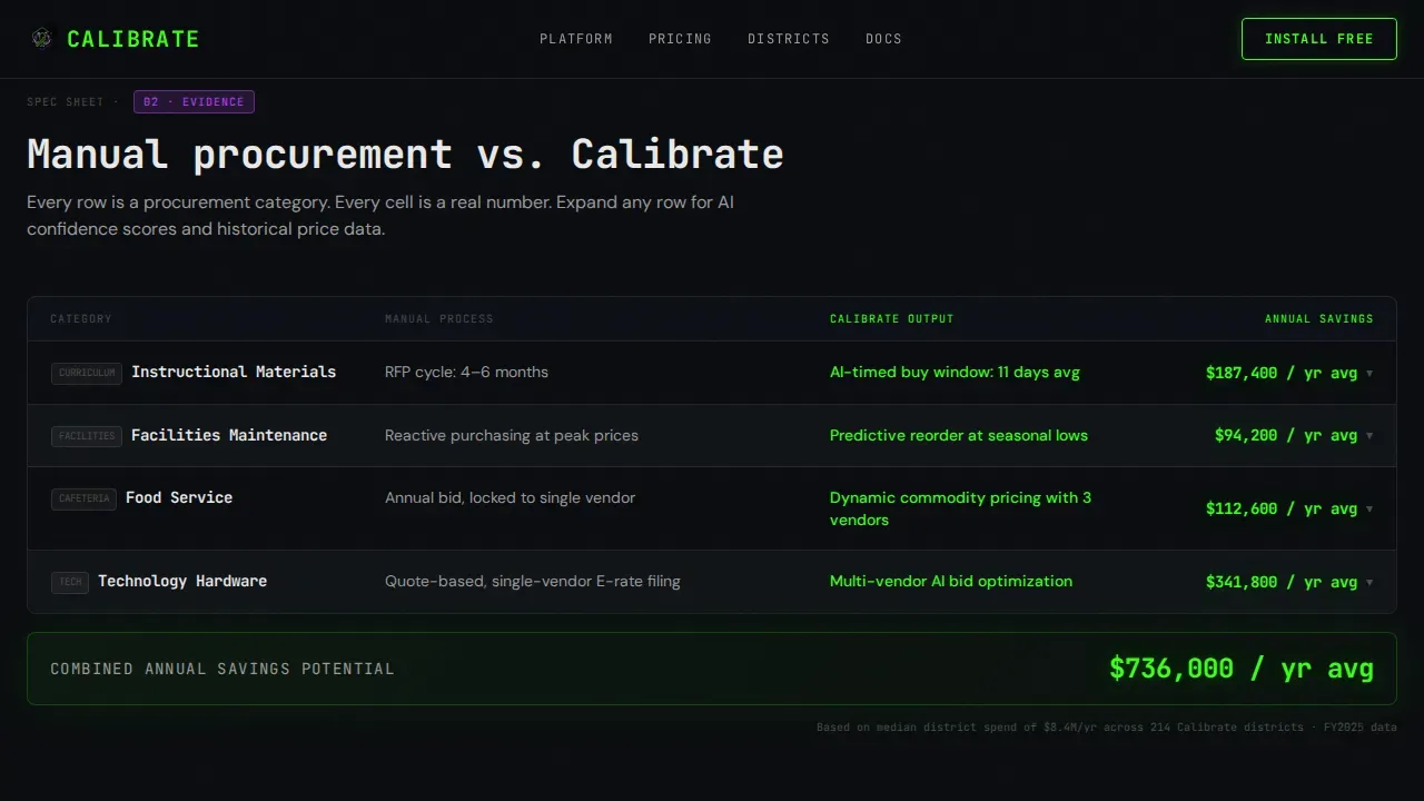 Intelligent Procurement Platform Landing Page Template