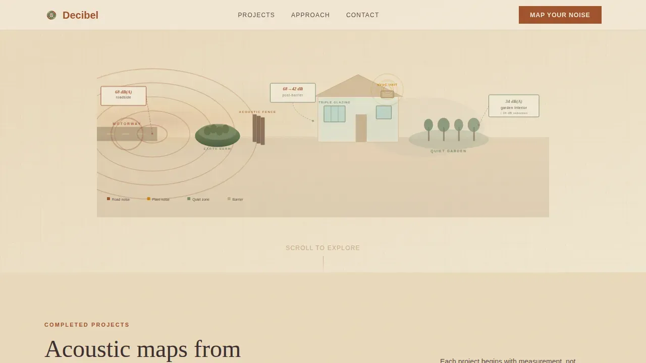 Climate & Environmental Monitoring Portfolio & Case Study Website Template