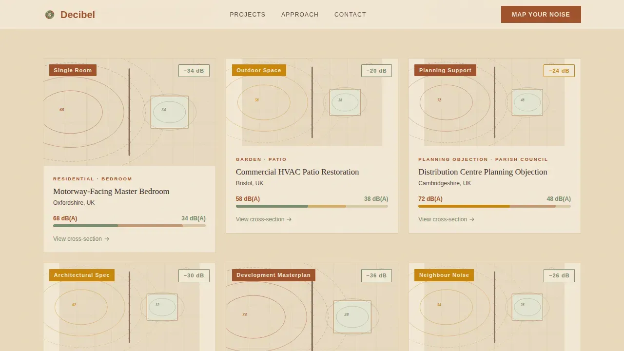 Climate & Environmental Monitoring Portfolio & Case Study Website Template