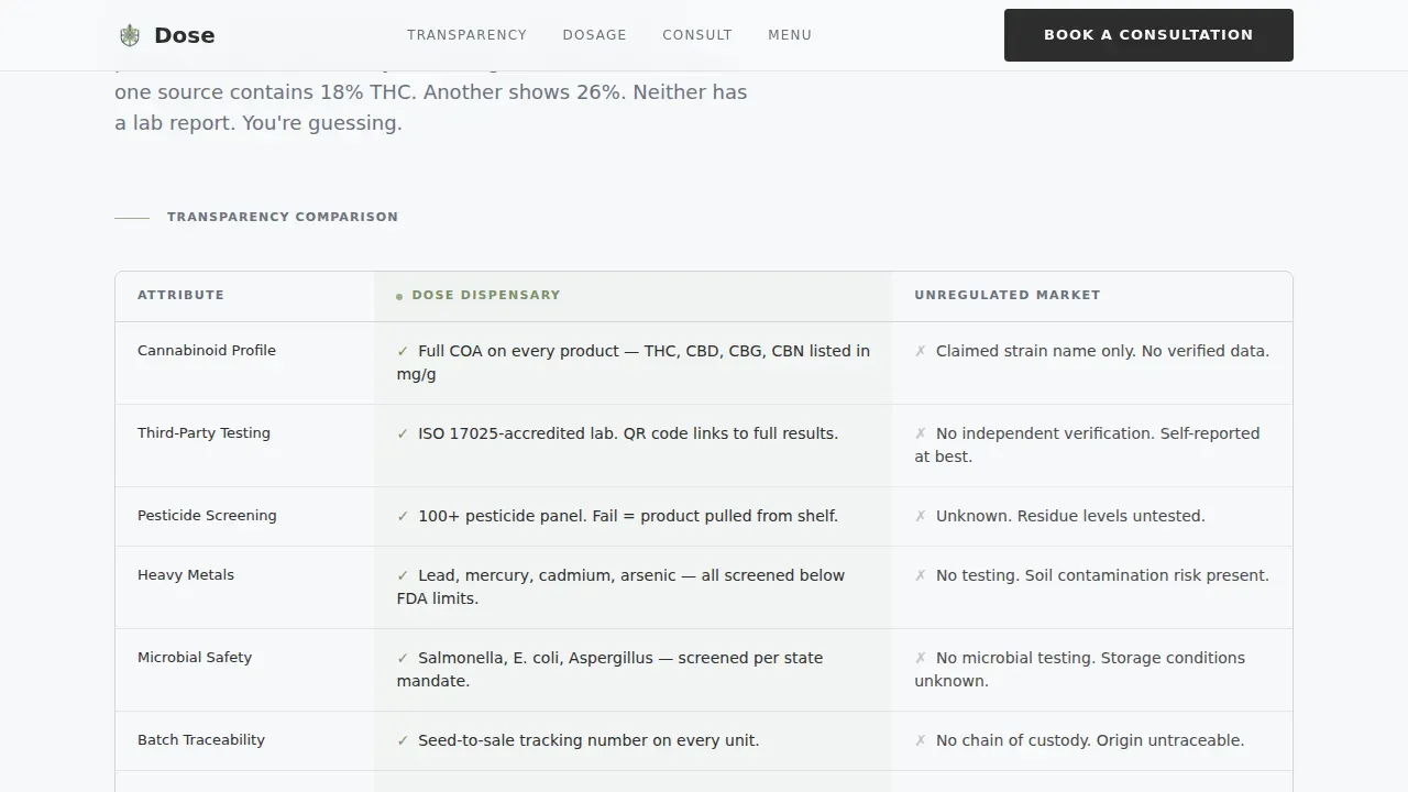 Clinical Cannabis Consultation Booking Landing Page Template