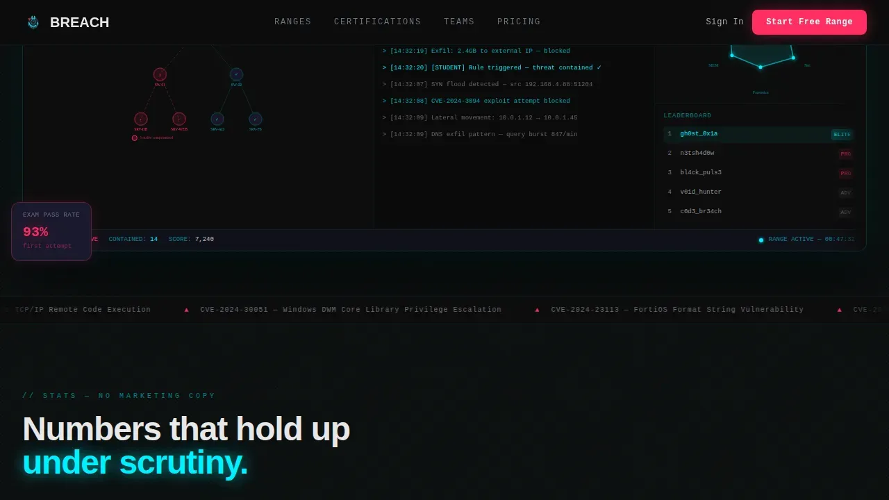Live Fire Cybersecurity Training Landing Page Template