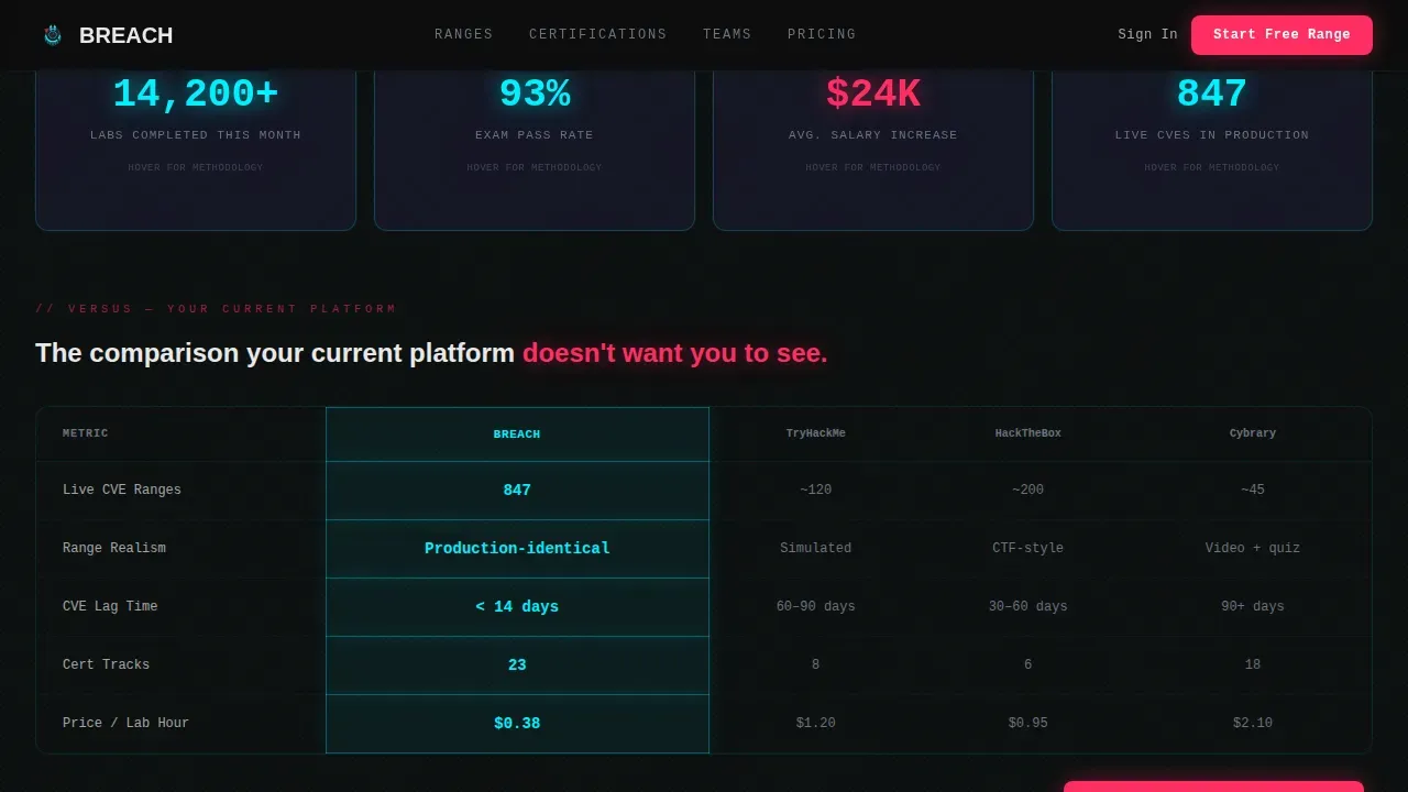 Live Fire Cybersecurity Training Landing Page Template