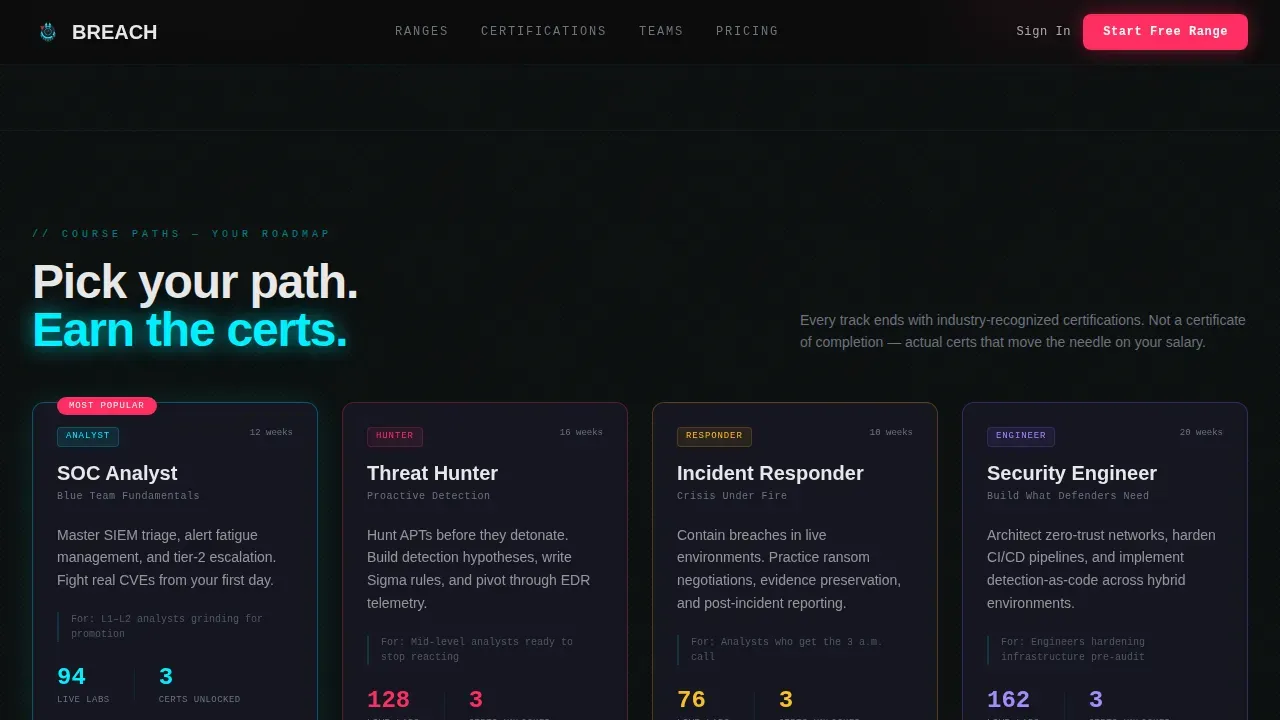 Live Fire Cybersecurity Training Landing Page Template