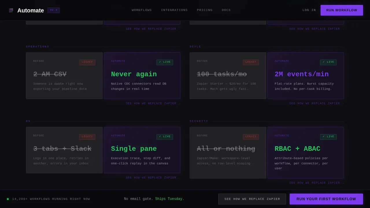 Complete Advanced Tech & AI Platforms Comparison Website Template